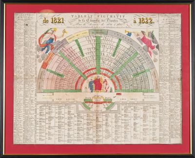 une vieille carte des États-Unis avec les noms des États