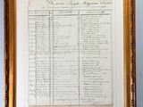a framed photograph of a document of the declaration of the declaration of the declaration of the declaration of the declaration