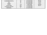 an image of a table with a number of items on it