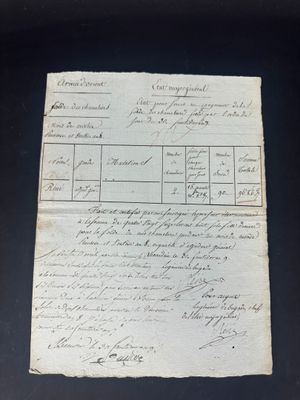 gros plan d'une feuille de papier sur laquelle on peut lire une écriture manuscrite
