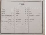 an old book with a table on it on a white background