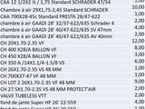 a table that has a lot of different numbers on it