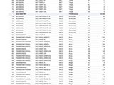 a screenshot of a table with a number of items on it