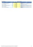 CITROEN C3 STE 1.2 PTEC 83 CV FEEL NAV - Genre : VASP - Carr… (photo 2)