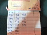 une feuille de papier avec une écriture dessus, posée sur une table