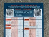 a sign on the sidewalk explaining the various types of tires