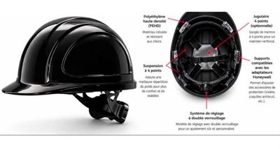 une photo représentant un casque de chantier et un casque de protection sur fond blanc