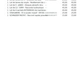 the price sheet for the new product is shown in green