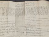 an old book with writing on it sitting on a table