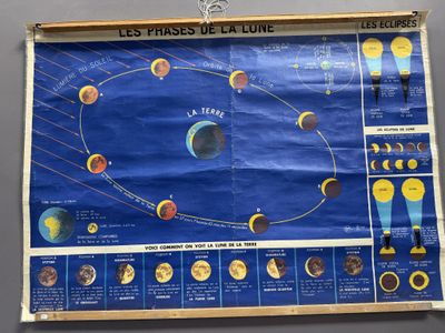 affiche représentant les phases de la lune en français